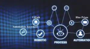 Robotic Process Automation (RPA) – Best Solutions