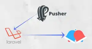 Realtime Notifications in Laravel Using Pusher